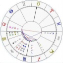 astrological horoscope